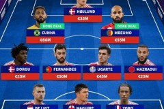 能排第几？德转预测曼联主力阵：库尼亚、姆贝莫、霍伊伦三叉戟